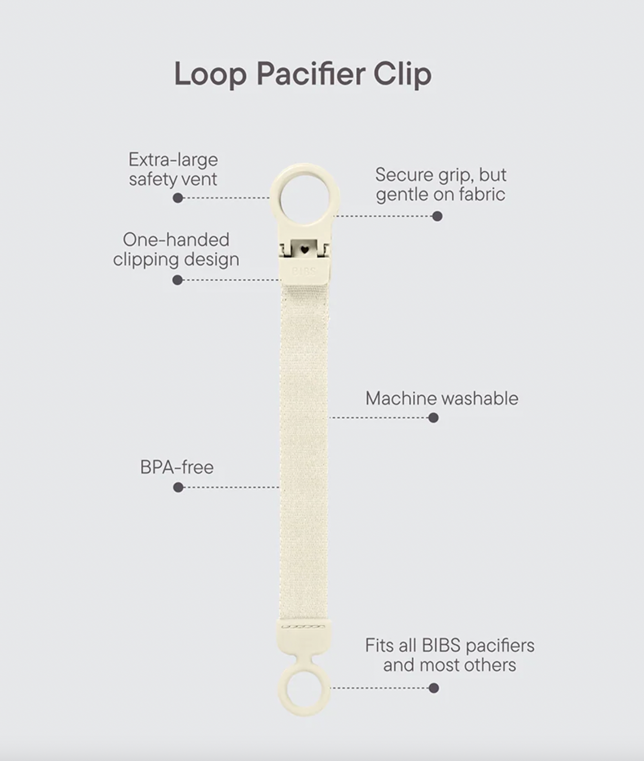 A product feature infographic for a Loop Pacifier Clip in a warm cream color, shown against a light gray background with black text labels pointing out key features like the safety vent, one-handed clipping, and machine washability.